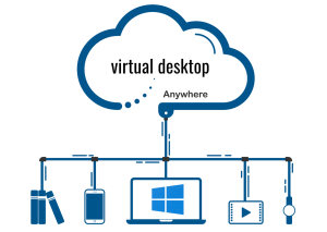 Desktop Virtualization